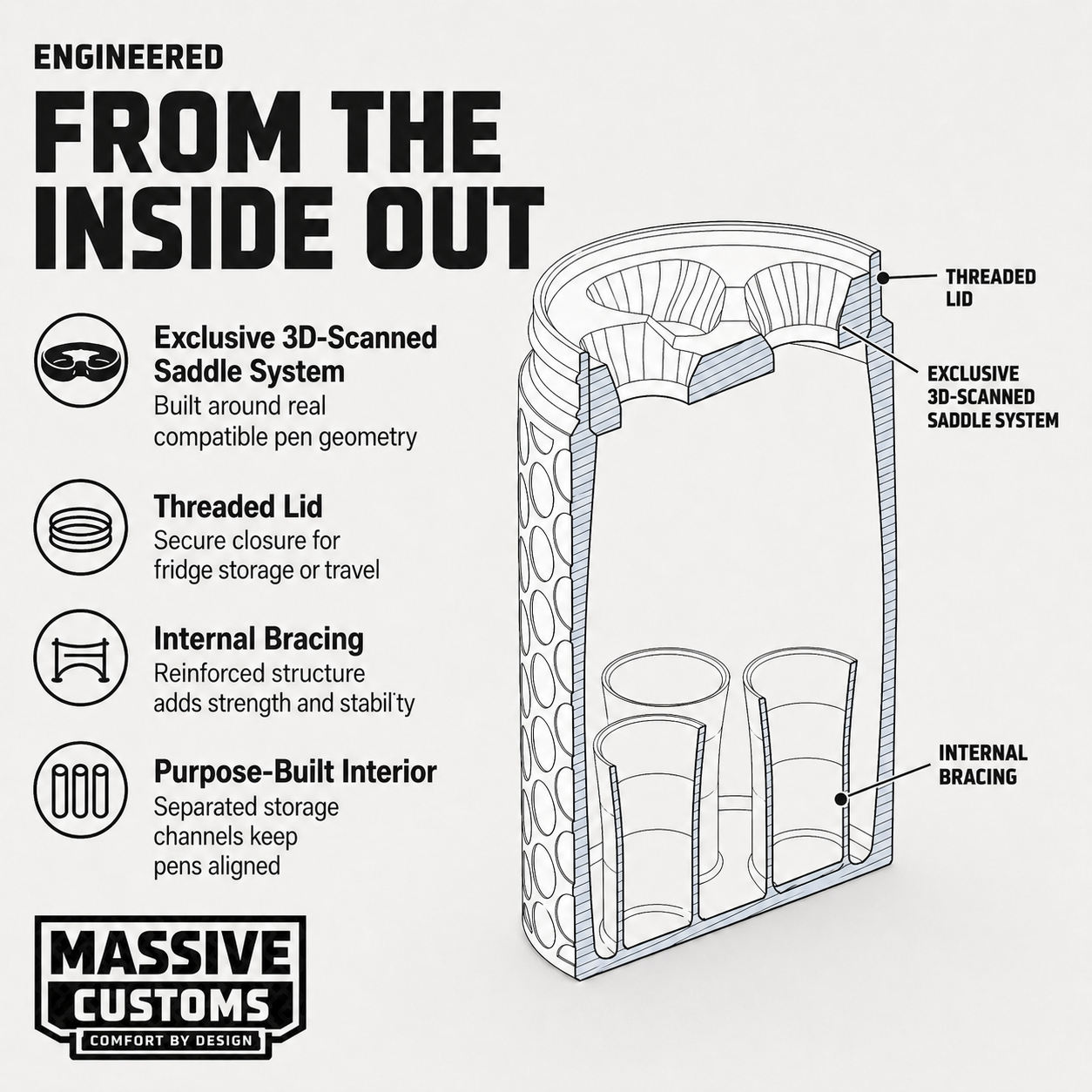 MC Cannon - The Original Massive Customs 4-Pen Storage Jar for Zepbound® & Mounjaro® Injection Pens